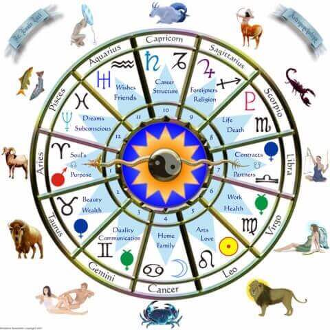 Vedic-Astrology